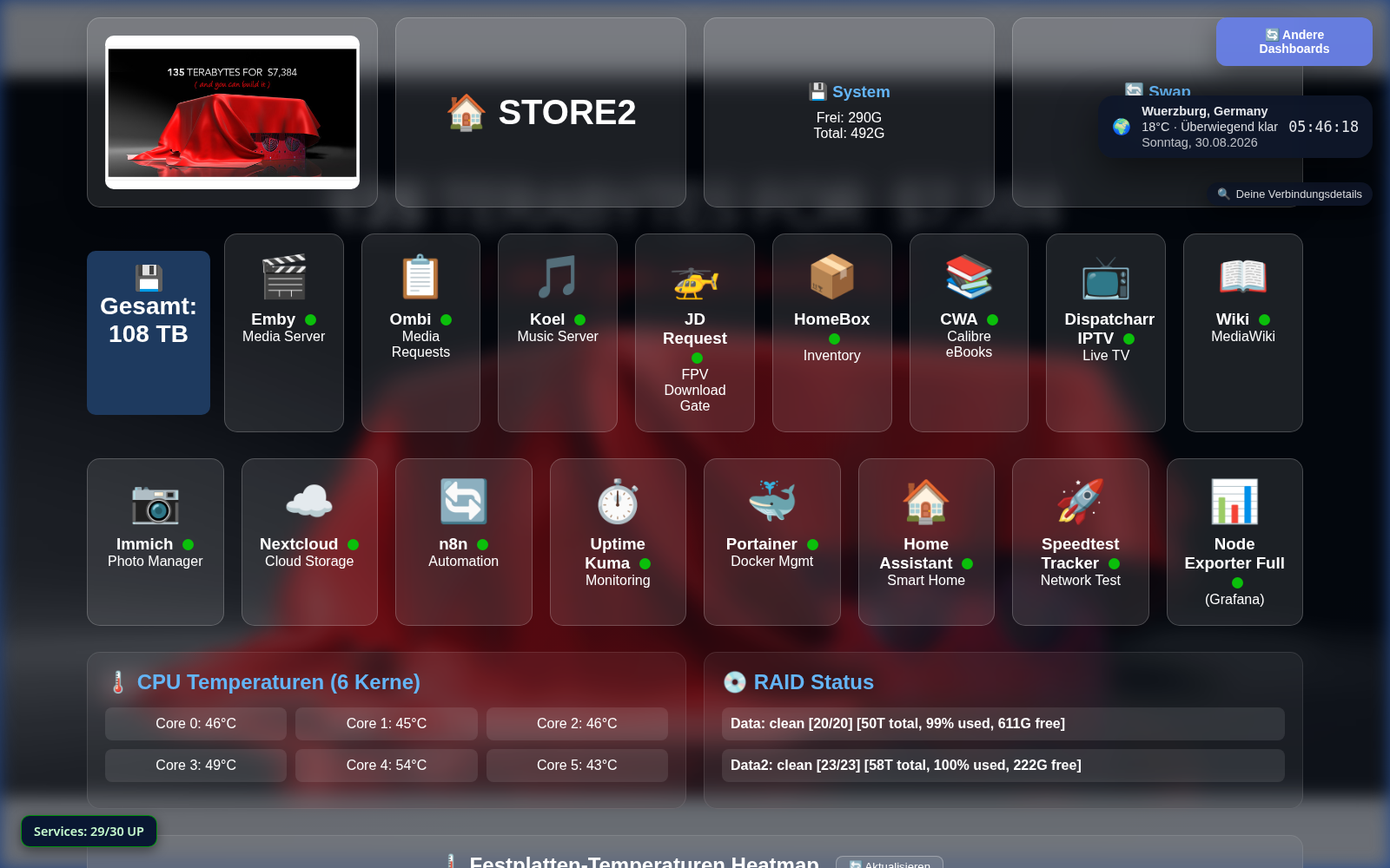 Legacy Dashboard